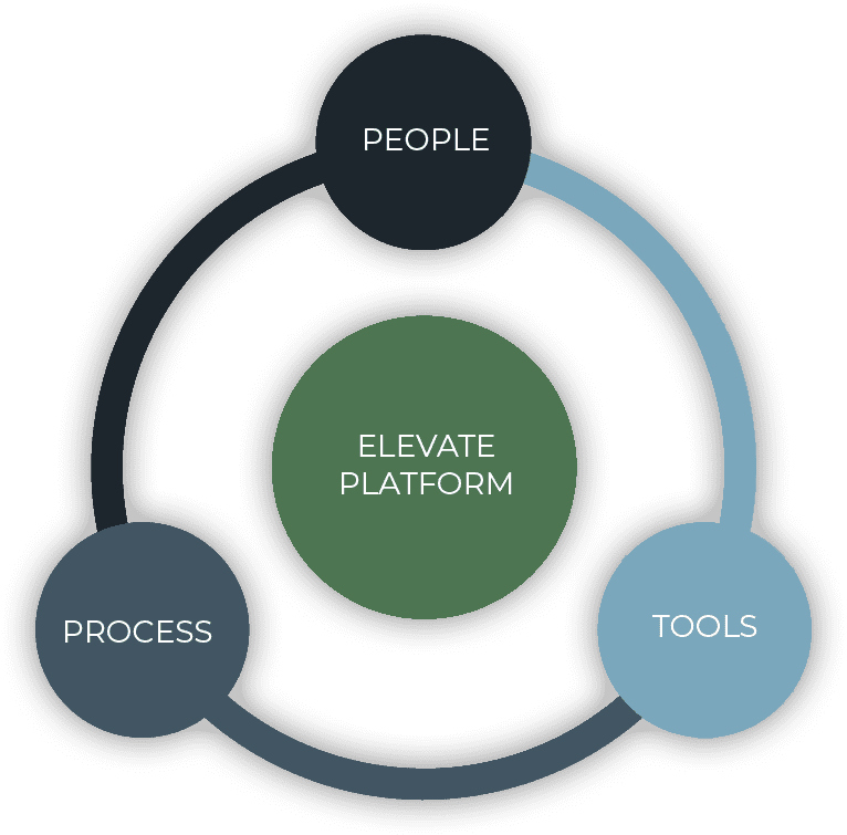 Elevate Platform IT Health