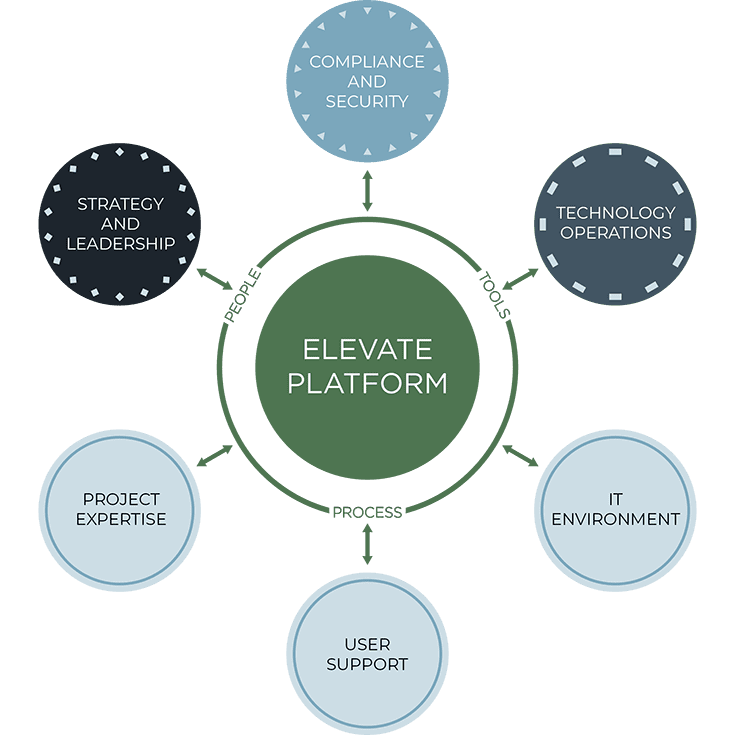 Elevate Universe IT Services